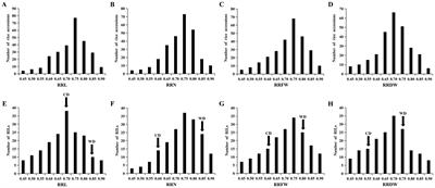 GWAS combined with linkage analysis reveals major QTLs and candidate genes of salt tolerance in Japonica rice seedlings